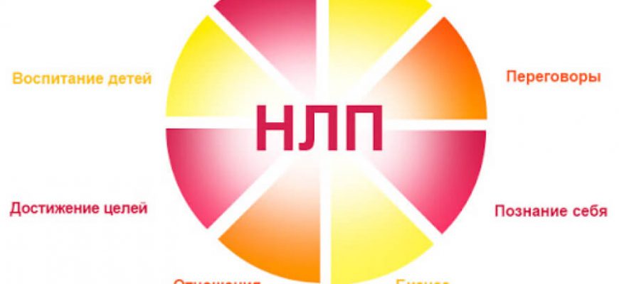 Результаты НЛП